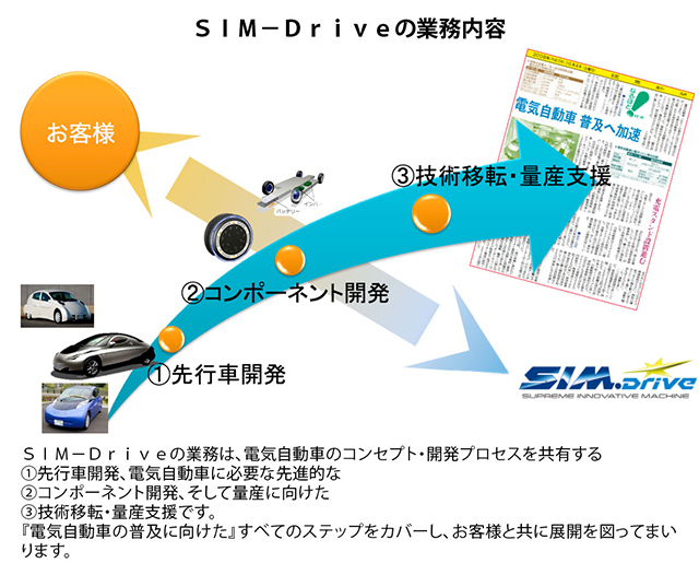 業務内容