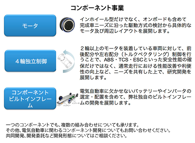 技術移転事業