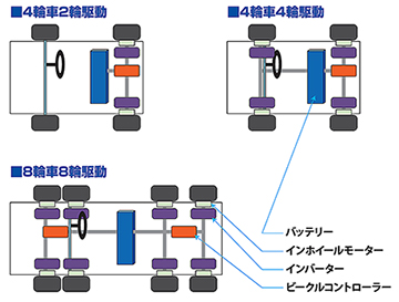 Shimizu In wheel Motor-Drive